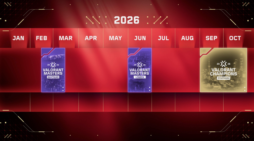 Các sự kiện quốc tế trọng điểm của VCT 2026