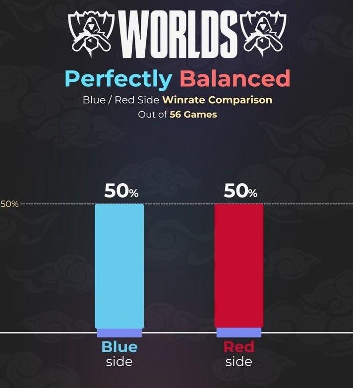 Thay đổi chiến thuật nhờ Fearless Draft