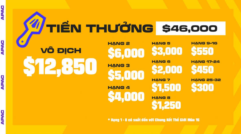 Chi tiết giải thưởng và tầm quan trọng của giải đấu