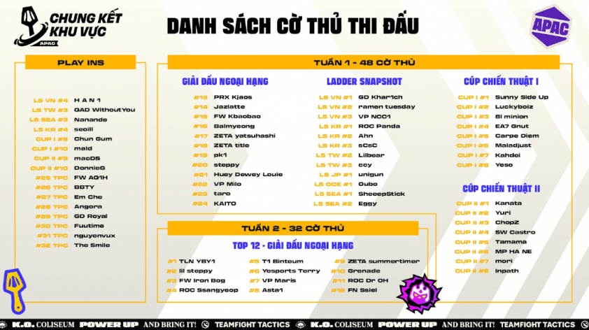 Danh sách và thành tích tuyển thủ Việt Nam tham dự Chung Kết APAC