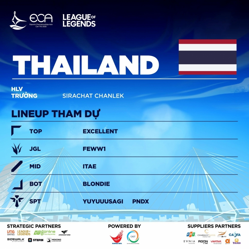 Danh sách đội tuyển Thái Lan tại ECA 2025 Danh sách đội tuyển Thái Lan dự giải ECA 2025