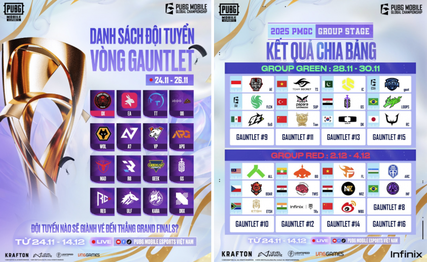 Bảng chia đội tại PMGC 2025