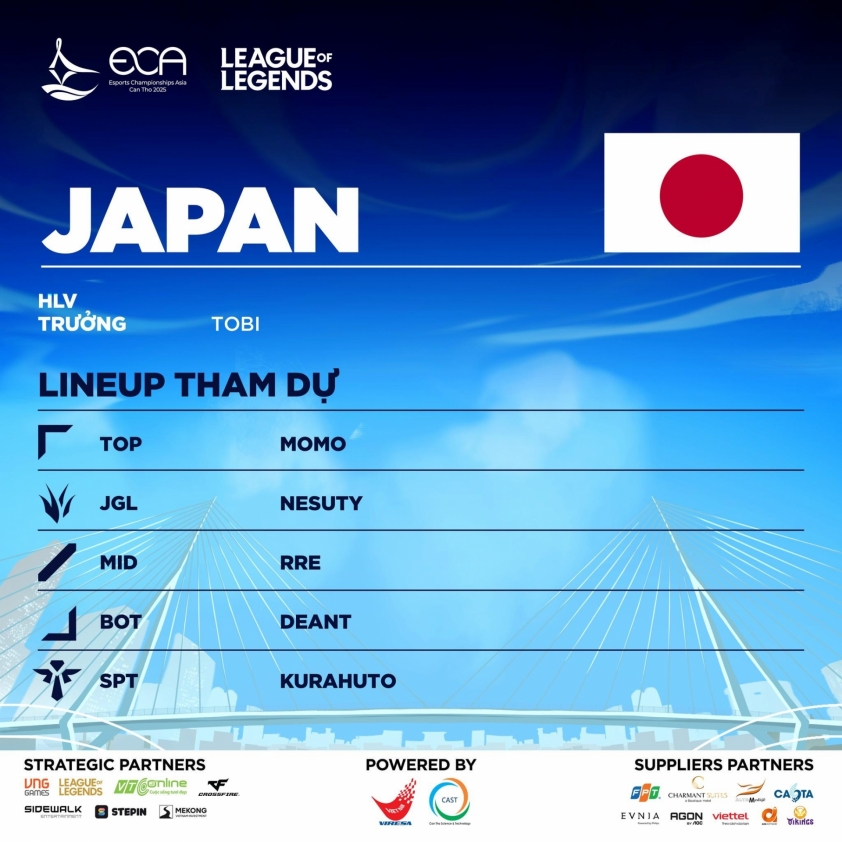 Danh sách đội tuyển Nhật Bản tại ECA 2025 Danh sách đội tuyển Nhật Bản dự giải ECA 2025