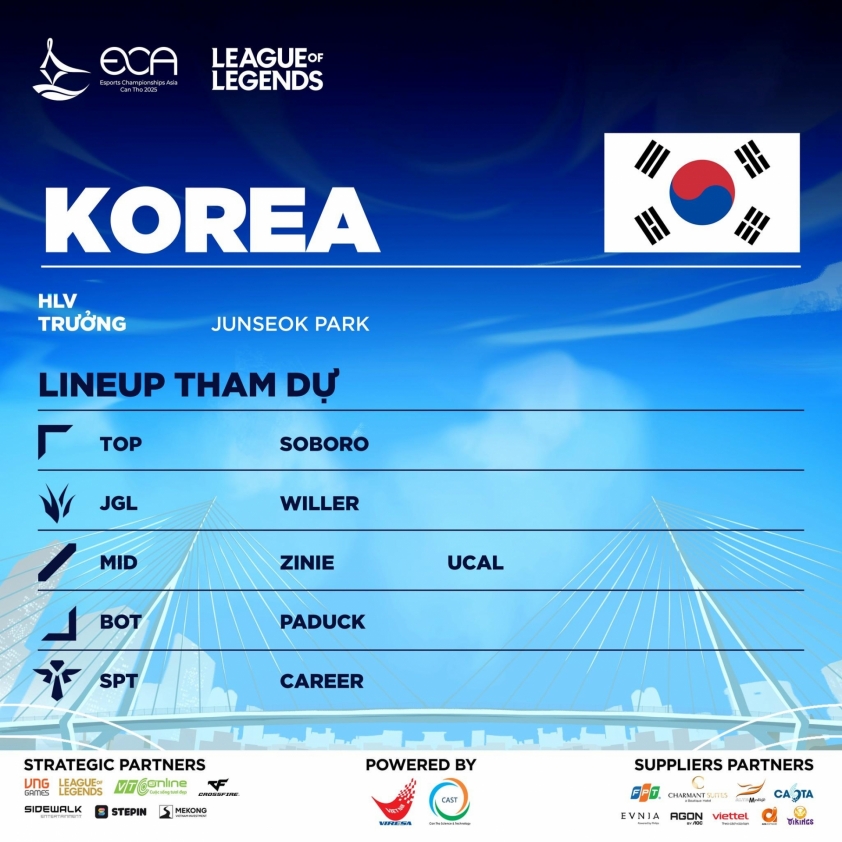Danh sách đội tuyển Hàn Quốc tại ECA 2025 Danh sách đội tuyển Hàn Quốc dự giải ECA 2025