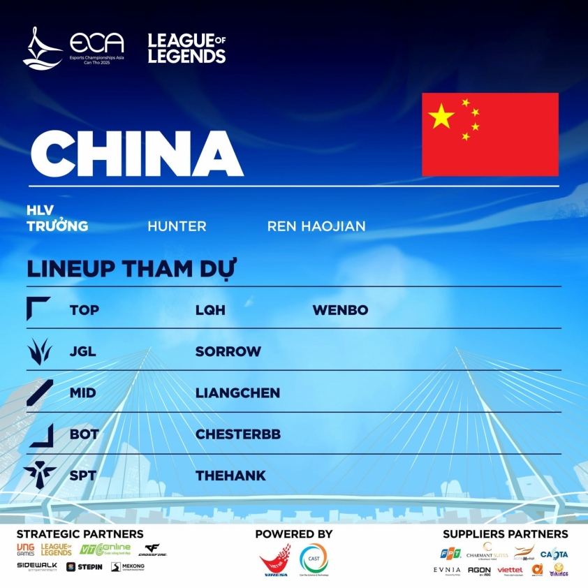 Danh sách đội tuyển Trung Quốc tại ECA 2025 Danh sách đội tuyển Trung Quốc dự giải ECA 2025