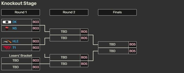 Top 4 KeSPA Cup 2025