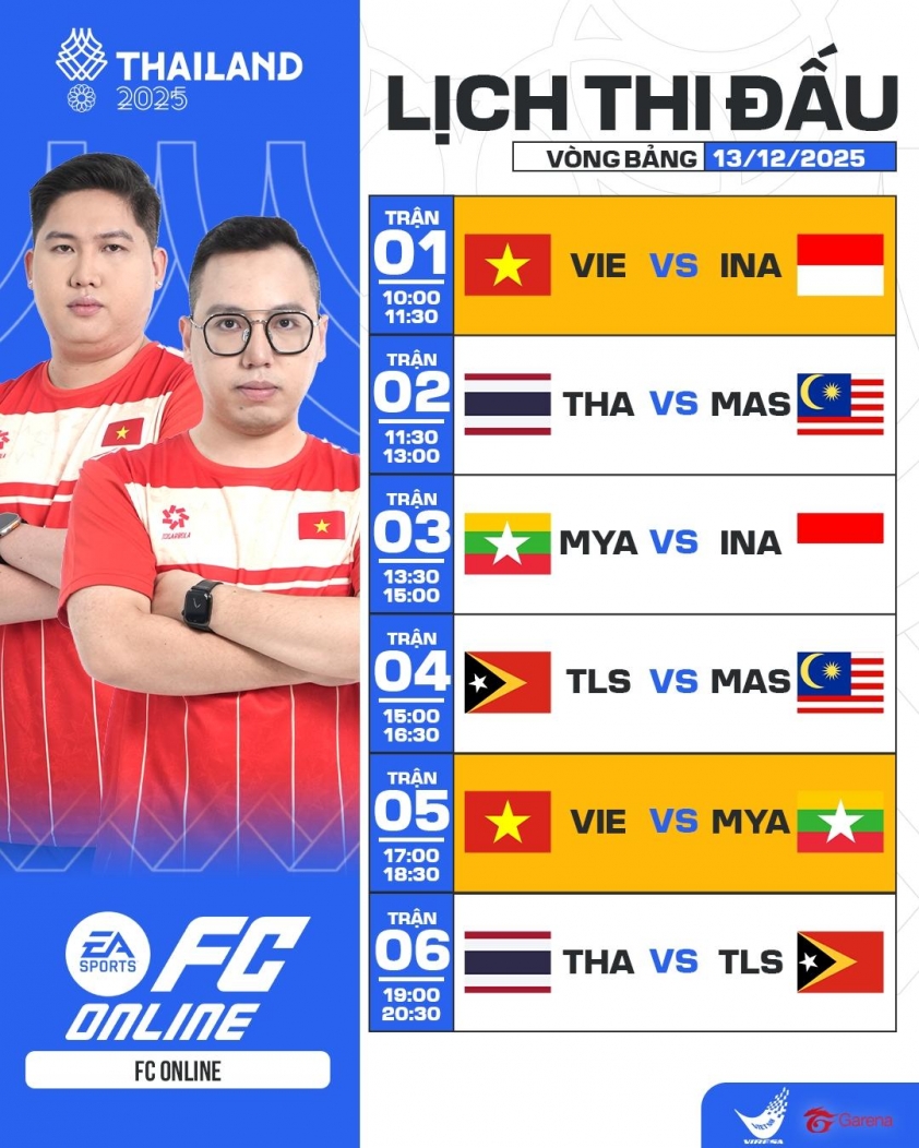 Lịch thi đấu Esports SEA Games 33 hôm nay 13/12: FO4 và MLBB Nam Lịch thi đấu FC Online ngày 13/12 tại SEA Games 33