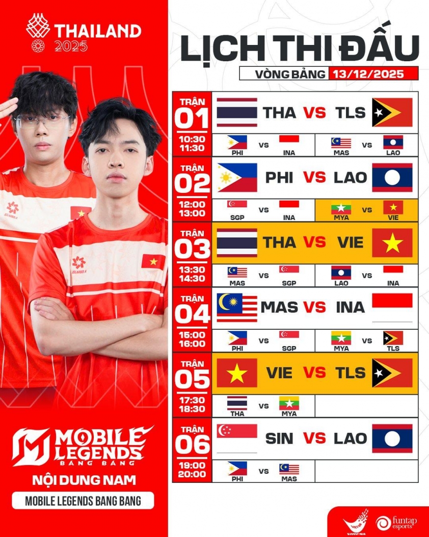 Lịch thi đấu Esports SEA Games 33 hôm nay 13/12: FO4 và MLBB Nam Lịch thi đấu MLBB Nam ngày 13/12 tại SEA Games 33